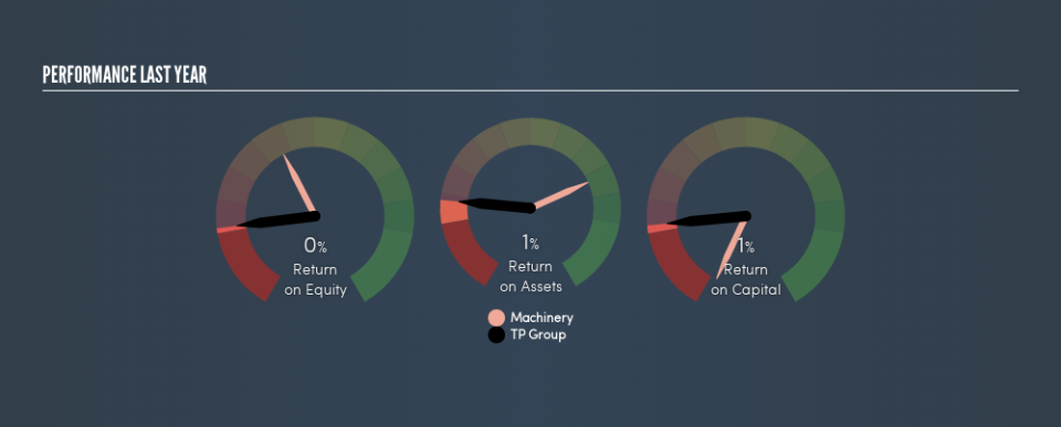 AIM:TPG Past Revenue and Net Income, August 29th 2019