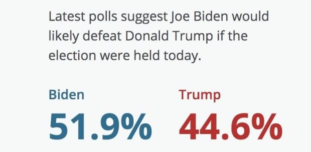 CBC News Presidential Poll Tracker 