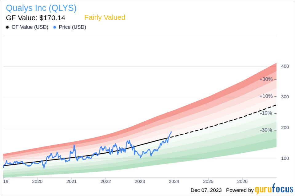 Insider Sell Alert: CFO Joo Kim Sells Shares of Qualys Inc (QLYS)