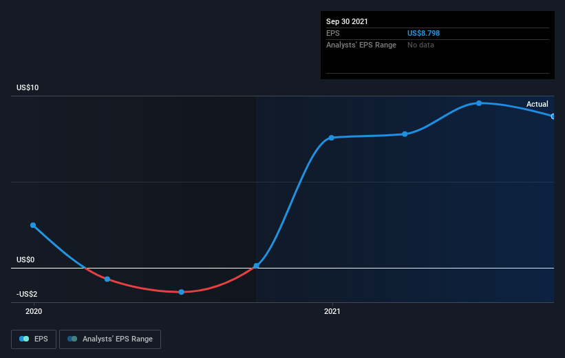 earnings-per-share-growth