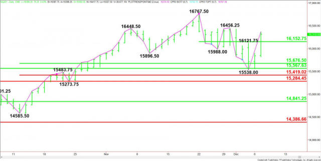 E-mini NASDAQ-100 Index (NQ) Futures Technical Analysis – Next