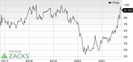 Arch Resources Inc. Price