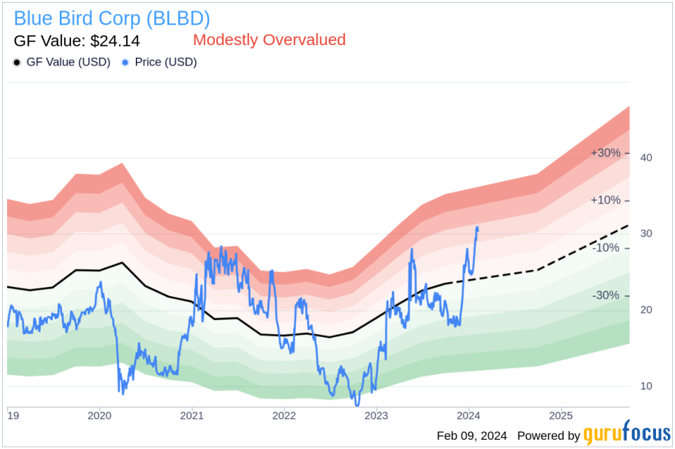 Blue Bird Corp CEO Phil Horlock Sells 17,438 Shares