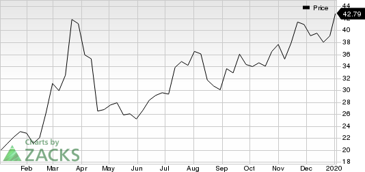 StoneCo Ltd. Price