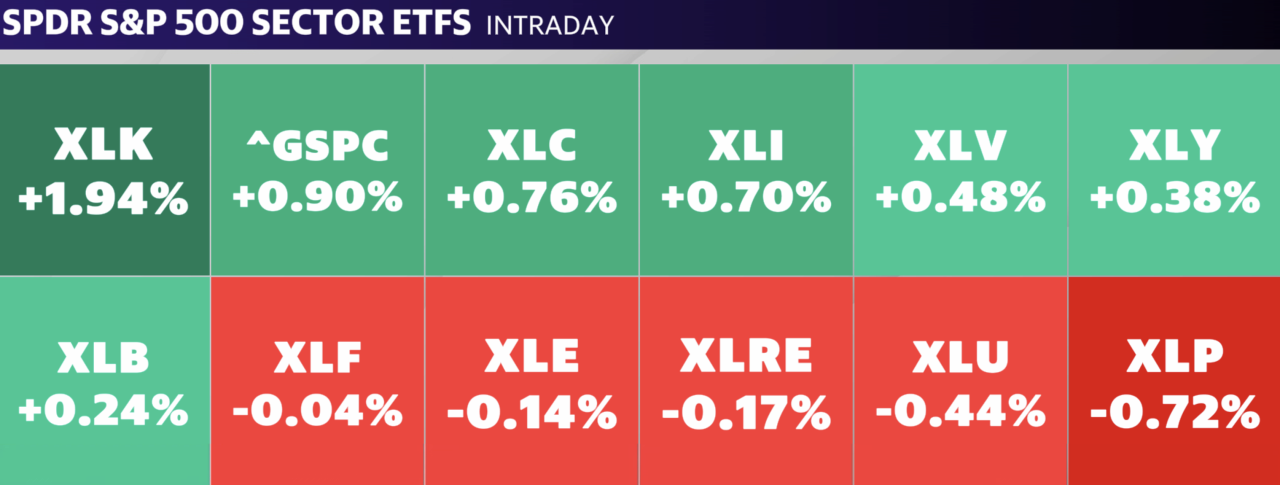 Source: Yahoo Finance