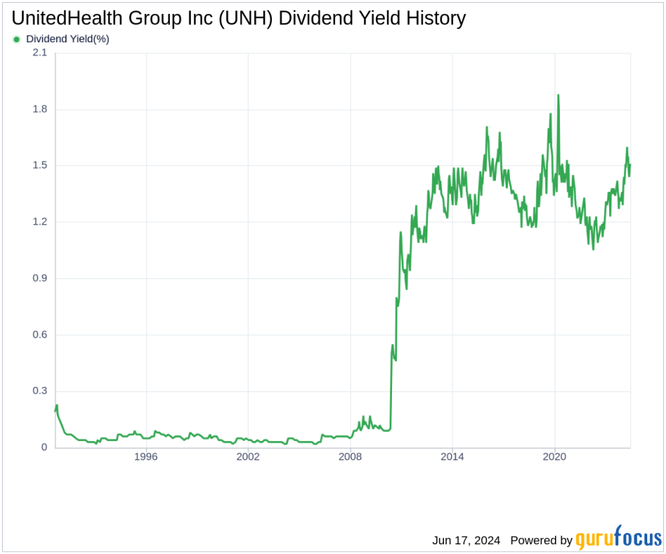 UnitedHealth Group Inc's Dividend Analysis