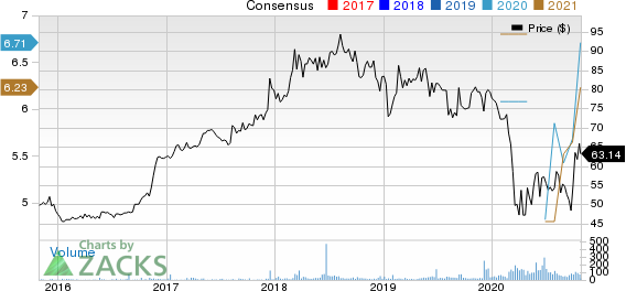 Cambridge Bancorp Price and Consensus