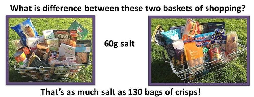 When CASH compared to shopping baskets with the same food they found 60g of salt difference - Credit: CASH