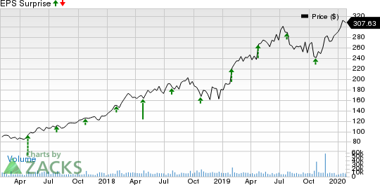 ServiceNow, Inc. Price and EPS Surprise