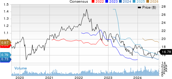 TELUS Corporation Price and Consensus