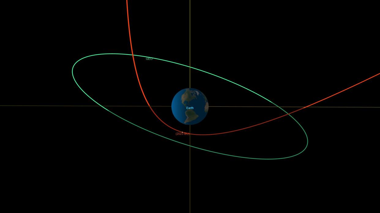  A diagram from NASA's Scout system shows the path of asteroid 2023 BU in red, deflected by Earth's gravity. The green circle represents the orbit of Earth's geosynchronous satellites.  
