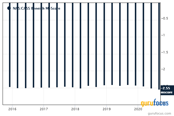 5 Historical Low Price-Book Companies for 2021