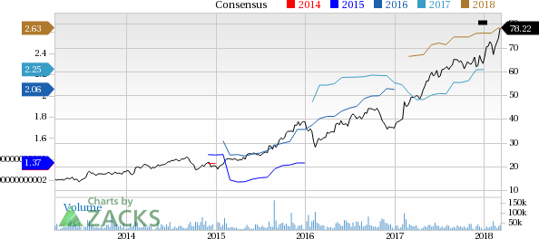 Activision Blizzard (ATVI) reported earnings 30 days ago. What's next for the stock? We take a look at earnings estimates for some clues.