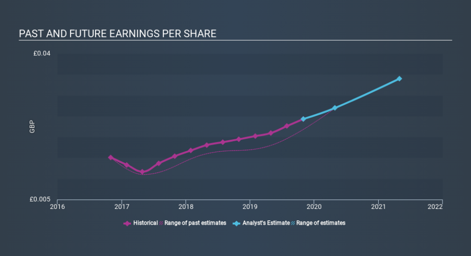 AIM:SDI Past and Future Earnings, December 24th 2019