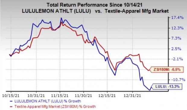 Lululemon (LULU) Raises Guidance After Strong Holiday Sportswear Sales -  Bloomberg