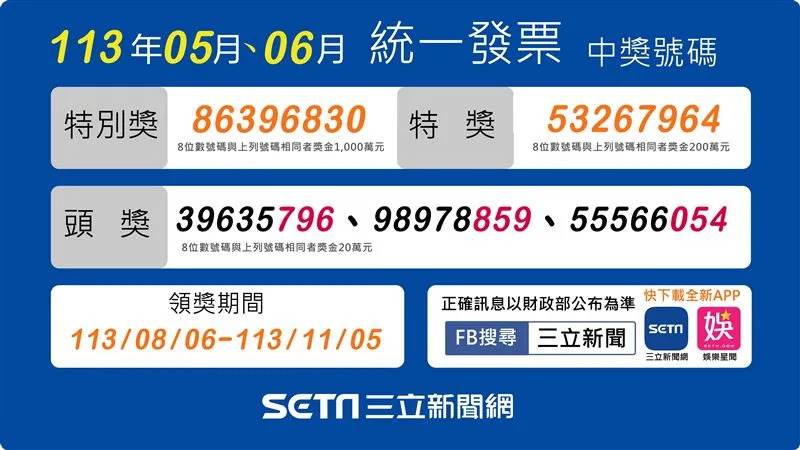 財政部今（25）日開出統一發票中獎號碼。（圖／三立新聞網製圖）