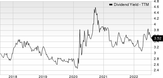 Portland General Electric Company Dividend Yield (TTM)