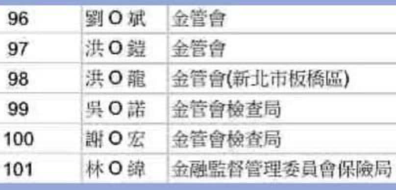 高嘉瑜不滿表示「現在金融業第一線人員有疫苗可打了嗎？金管會非但沒幫忙爭取疫苗，還自己先搶著打，這種父母官真令人心寒」！（圖片翻攝FB/高嘉瑜）