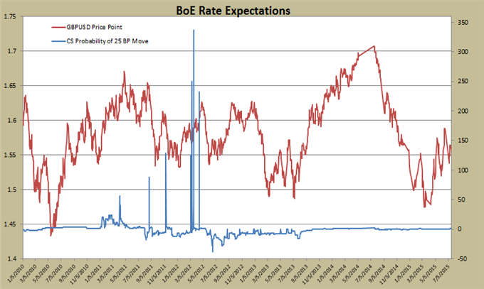 RBNZ Decision Volatility Focus, Market Starts to Weigh in on FOMC