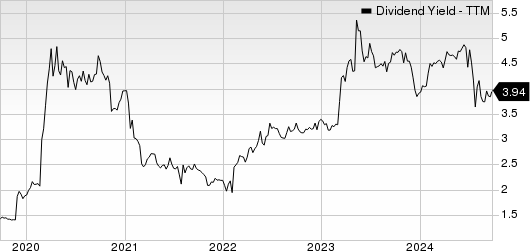 PCB Bancorp Dividend Yield (TTM)