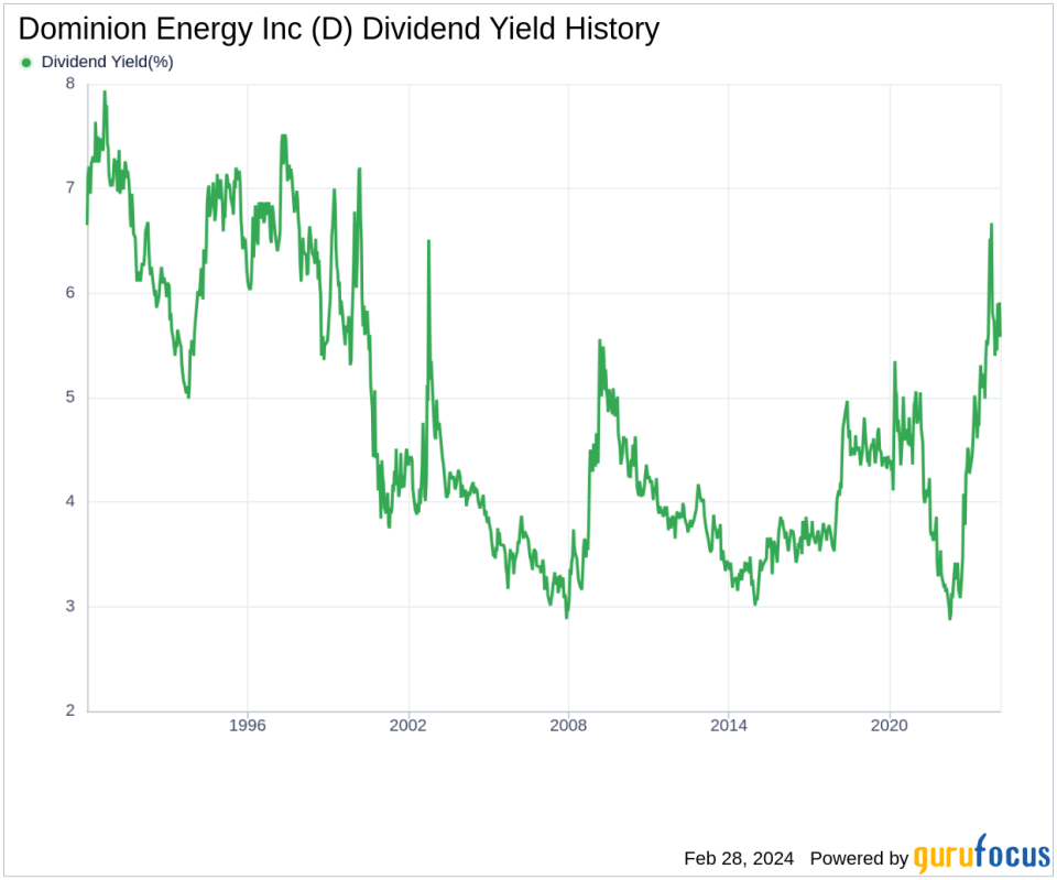 Dominion Energy Inc's Dividend Analysis