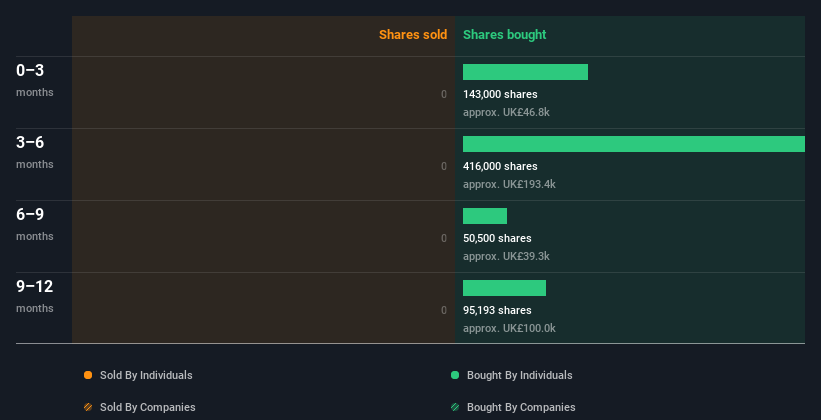 insider-trading-volume