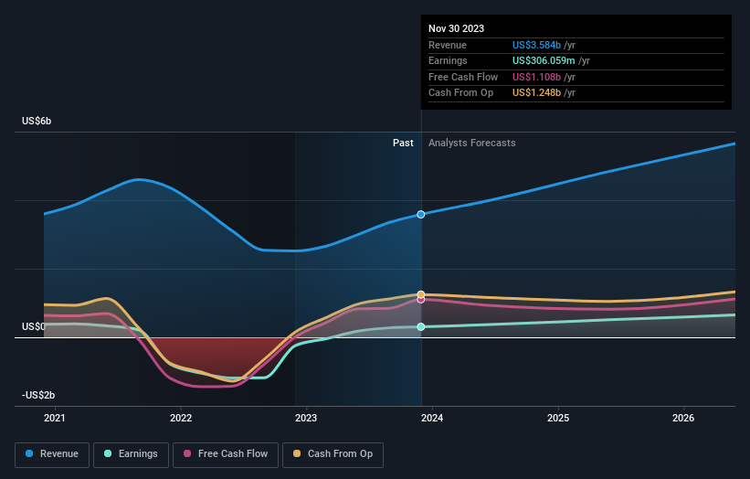 earnings-and-revenue-growth