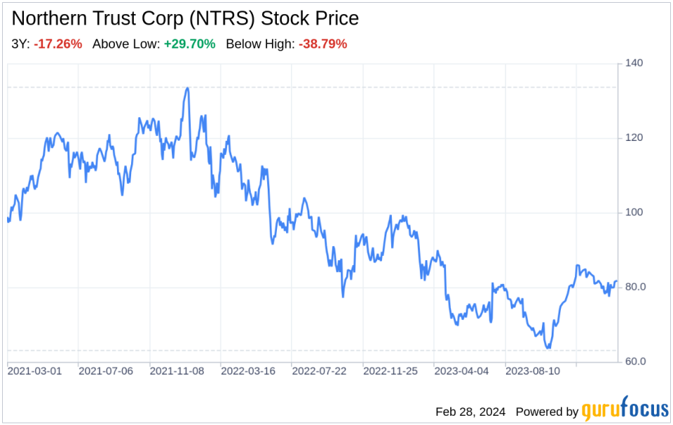 Decoding Northern Trust Corp (NTRS): A Strategic SWOT Insight