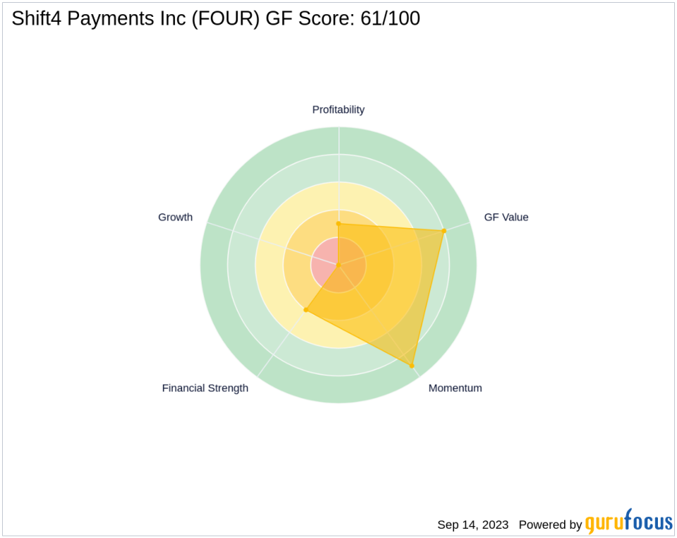 Shift4 Payments Inc (FOUR): A Deep Dive into Its Performance Potential