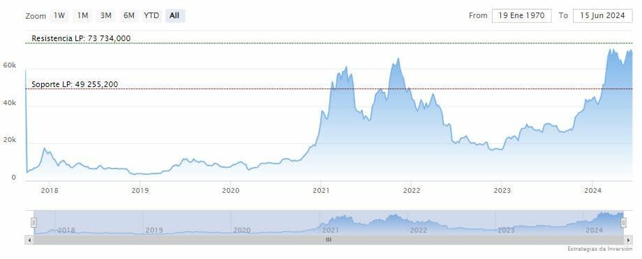 Las ballenas de Bitcoin descargan 3.300 millones de dólares