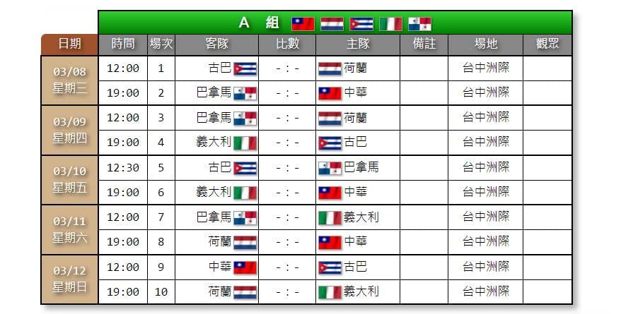 經典賽／台灣隊「晚接午連打」遭疑地獄賽程　球迷不解：荷蘭才像地主隊