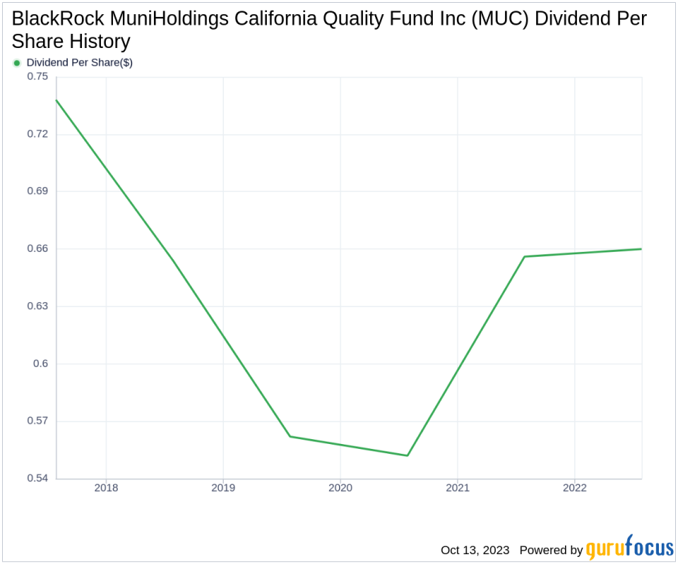 BlackRock MuniHoldings California Quality Fund Inc's Dividend Analysis