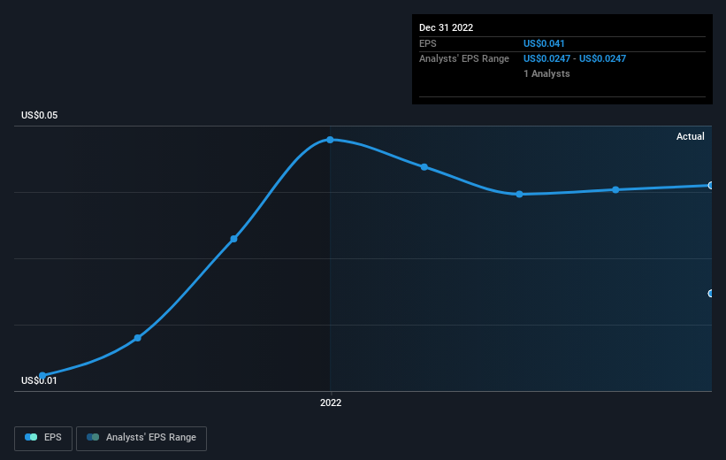 earnings-per-share-growth