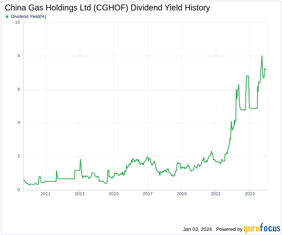 China Gas Holdings Ltd's Dividend Analysis