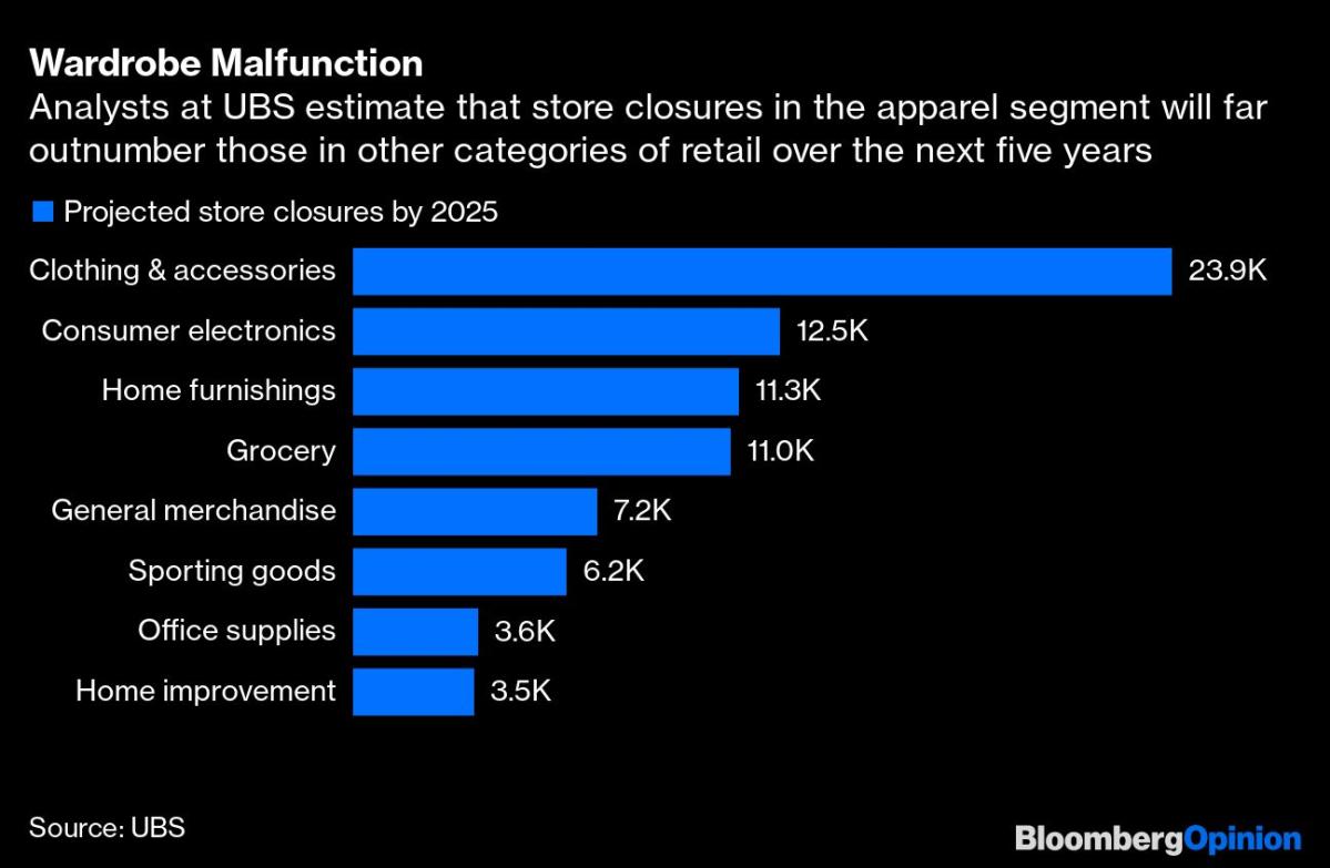 Lots of brands are filing for bankruptcy or going under. Ann Taylor is one  of the latest. They will be closing 1600 stores including Loft, Lou & Grey,  Catherine's and Justice locations.