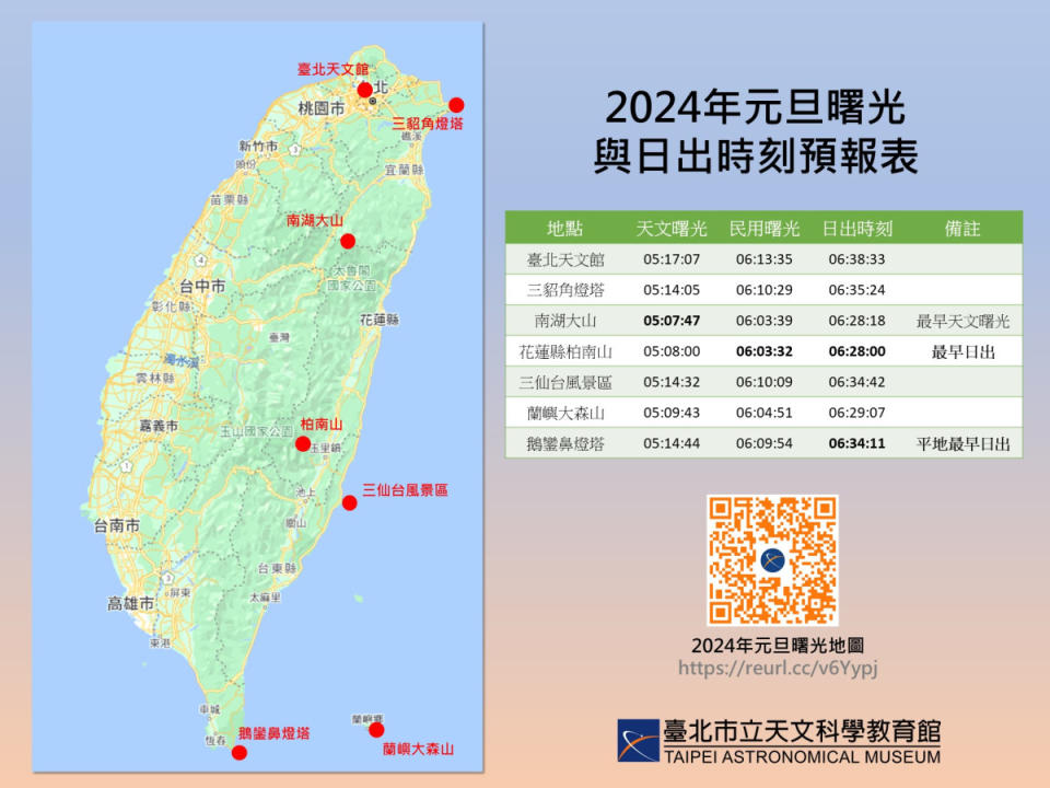 圖說：臺北天文館2024元旦曙光地圖精算全臺最早日出出現於花蓮縣柏南山，日出時刻為6時28分0秒。