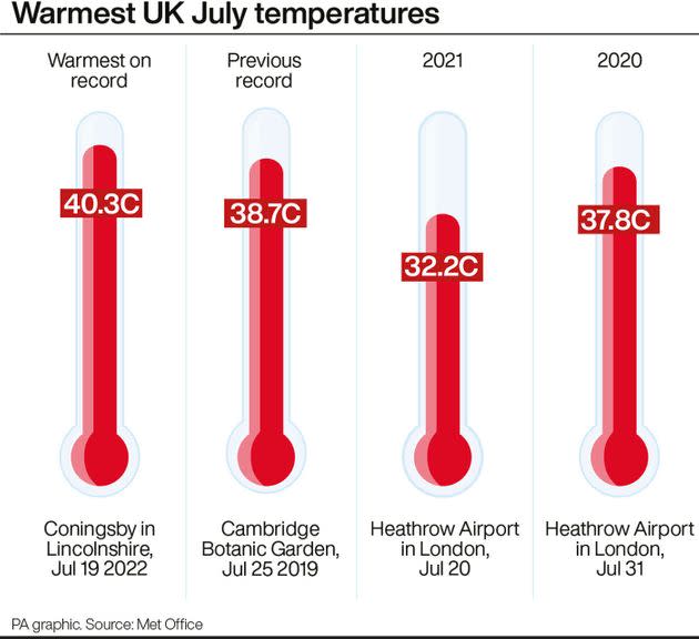 Warmest UK July temperatures. (Photo: PA Graphics via PA Graphics/Press Association Images)