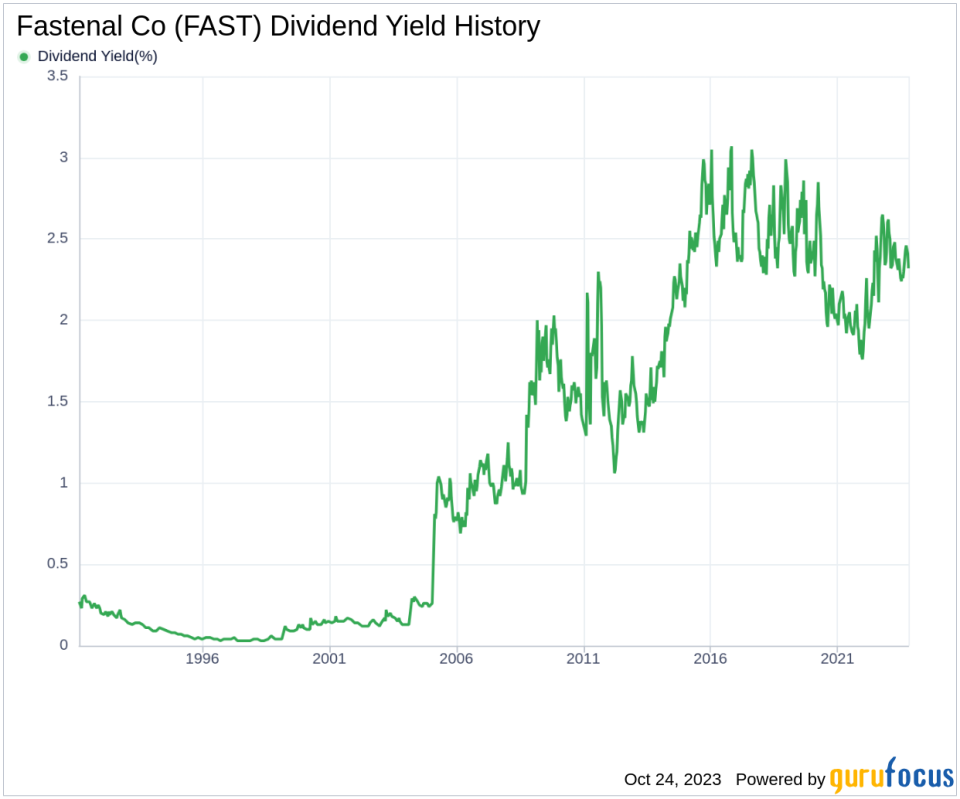 Fastenal Co's Dividend Analysis