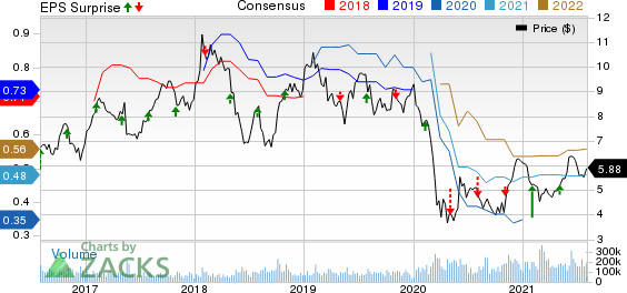 Itau Unibanco Holding S.A. Price, Consensus and EPS Surprise