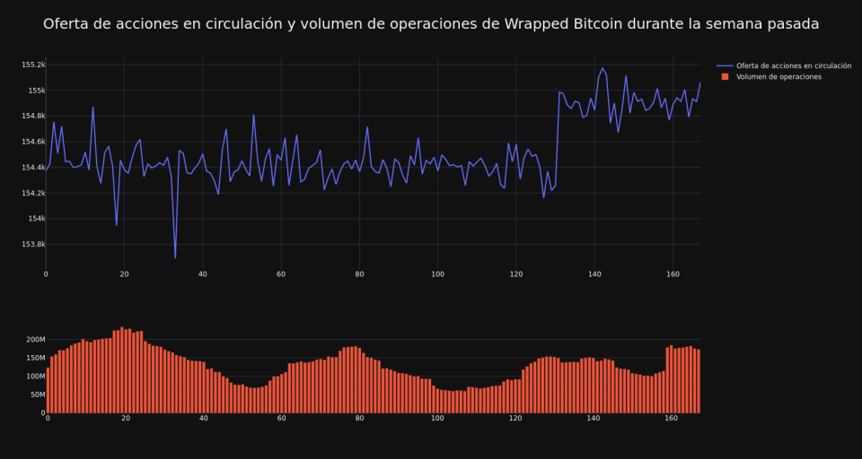 supply_and_vol