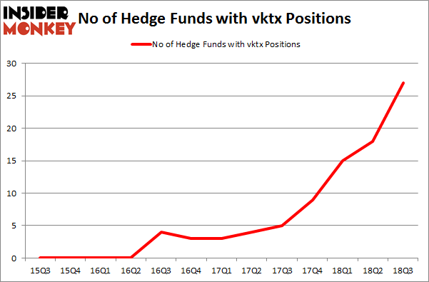 No of Hedge Funds with VKTX Positions