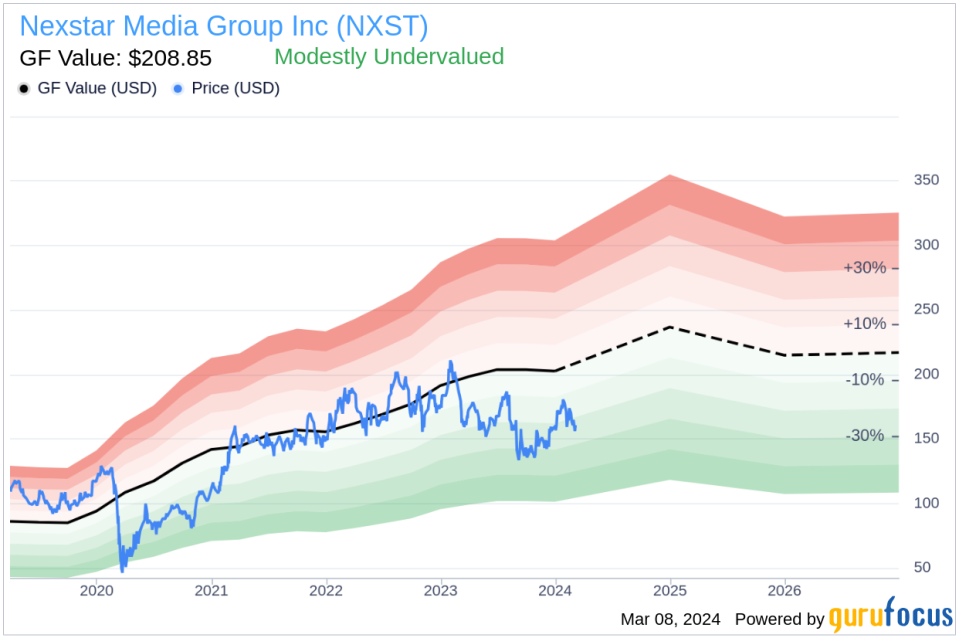 Director Lisbeth Mcnabb Sells Shares of Nexstar Media Group Inc (NXST)