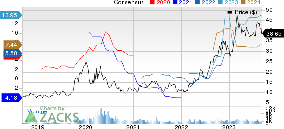 Teekay Tankers Ltd. Price and Consensus