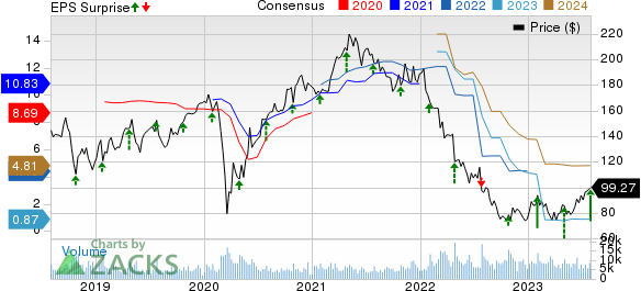 Stanley Black & Decker CEO on Q1 earnings beat and the booming tool market  