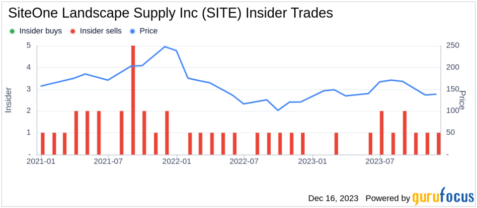 Insider Sell Alert: EVP, CFO and Assistant Sec. John Guthrie Sells 3,000 Shares of SiteOne Landscape Supply Inc (SITE)