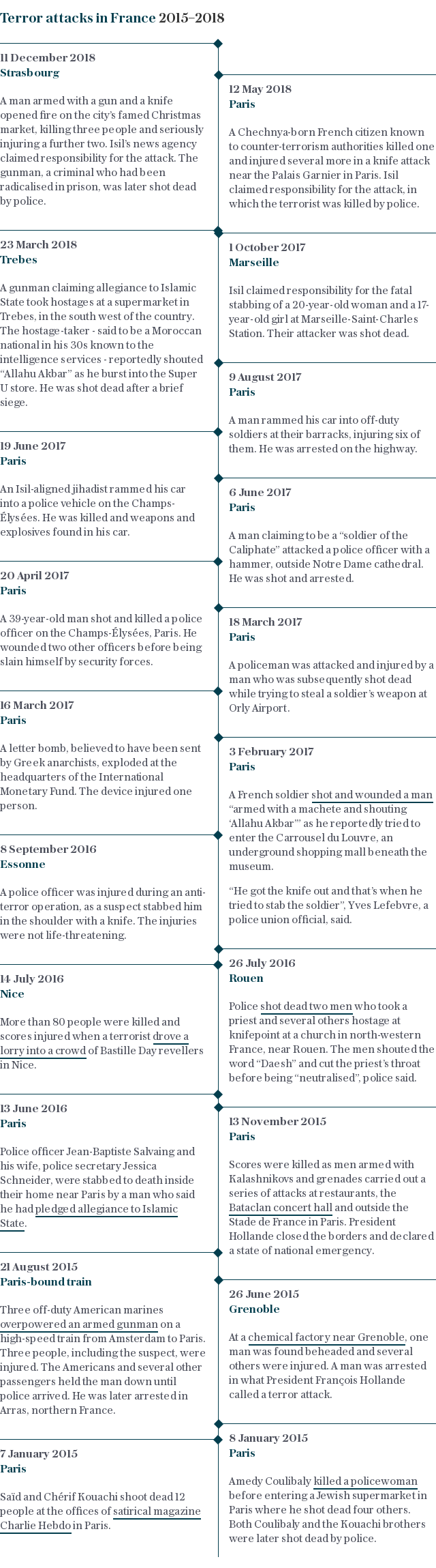 France | Recent terror attacks 2012 - 2016