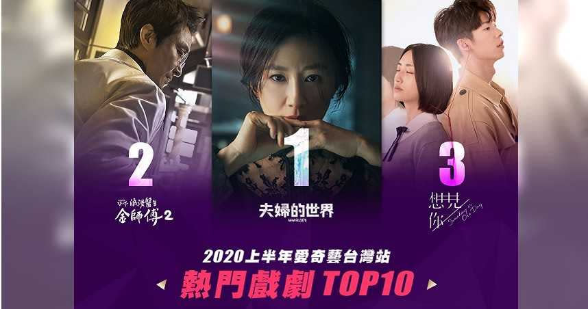 愛奇藝全站上半年的總流量近7.5億，本周公布上半年熱門戲劇Top 10榜單。（圖／愛奇藝提供）