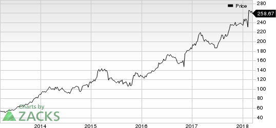 Top Ranked Momentum Stocks to Buy for March 14th