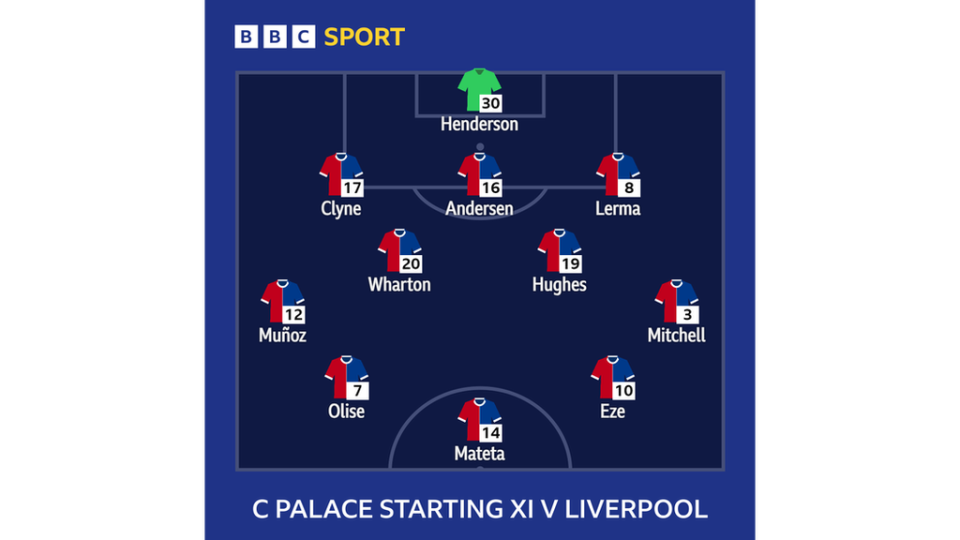 Graphic showing Crystal Palace's starting XI against Liverpool: Henderson, Clyne, Andersen, Lerma, Munoz, Mitchell, Wharton, Hughes, Olise, Eze, Mateta