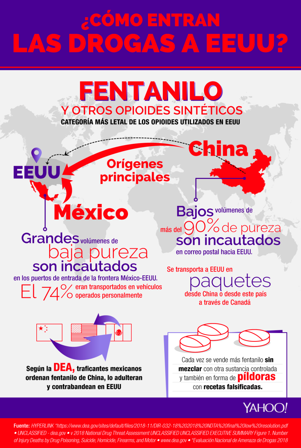 La ruta de la droga | Yahoo Noticias